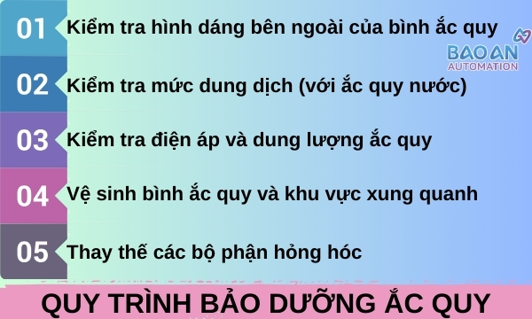 Ý NGHĨA KÝ HIỆU TRÊN BÌNH ẮC QUY GS